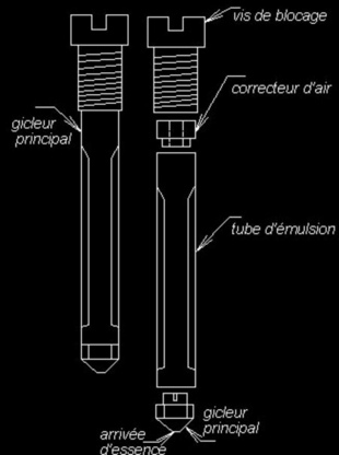 Les carburateurs Weber - Technique - Page 2.com