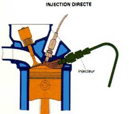 Injection directe
