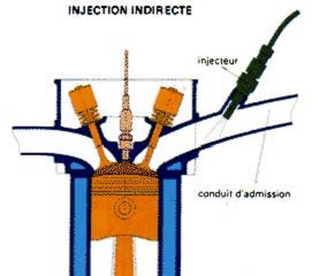 Injection indirecte