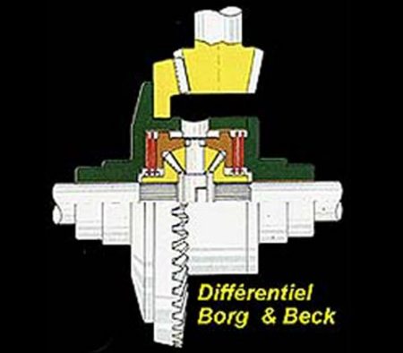 Différentiel Borg & Beck