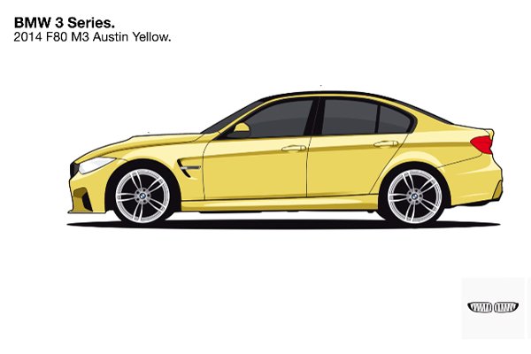 L'évolution de la BMW Série 3 en vidéo
