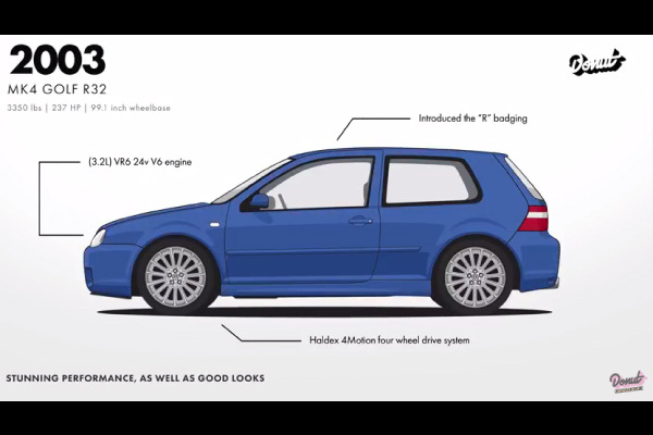 Évolution de la VW Golf par Donut Media