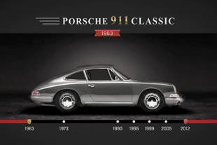 Porsche 911 : 50 ans d'évolution en vidéo