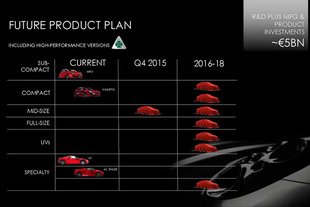 Alfa Romeo : la stratégie pour les prochaines années