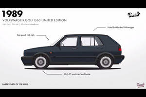 Évolution de la VW Golf par Donut Media