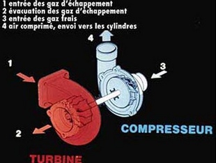 Le moteur turbo - Technique - Page 1.com