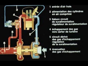 Le moteur turbo