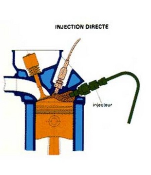 L'injection