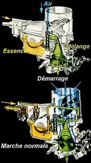 Le carburateur