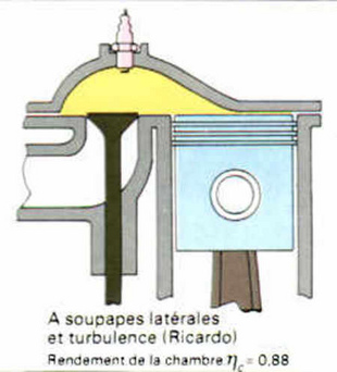 La chambre de combustion