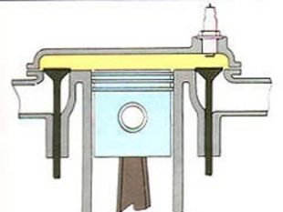 Moteur : La chambre de combustion