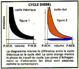 Le moteur diesel