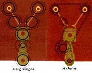 La distribution - Technique - Page 1.com