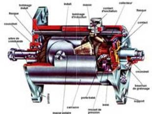 Moteur : La dynamo