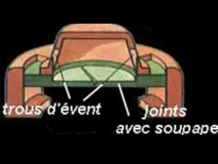 Le refroidissement