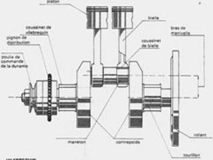 Moteur : Le vilebrequin