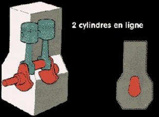 Le vilebrequin