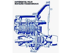 Le différentiel