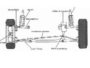 Trains roulants, suspension : Le train avant