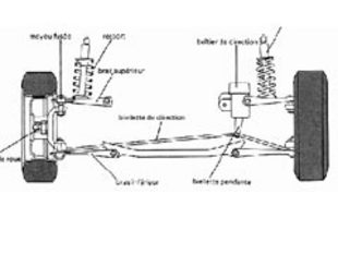 Trains roulants, suspension : Le train avant