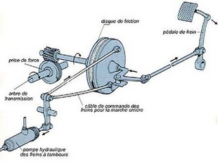 Le servo-frein