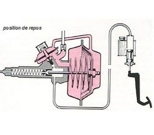 Le servo-frein - Technique - Page 2.com