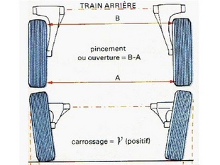 Les angles de roues