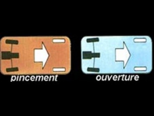 Le problème de l'assiette