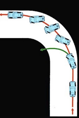 Le contre-braquage - Technique.com