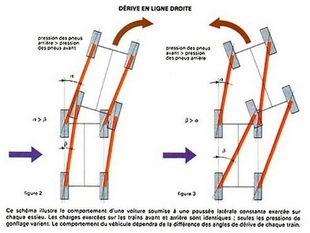 La dérive - Technique - Page 2.com