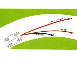 La dérive