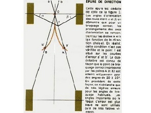 La direction - Technique - Page 1.com