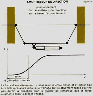 La direction - Technique - Page 2.com