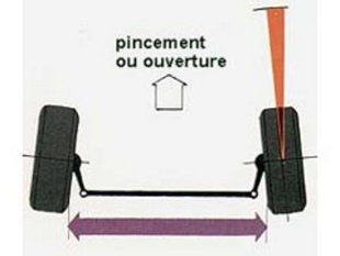 La géométrie du train avant