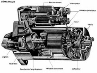 Electricité : Le démarreur