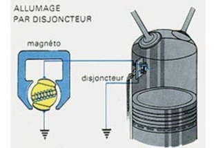 L'allumage