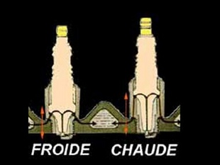 La bougie
