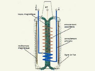 La bobine - Technique - Page 2.com