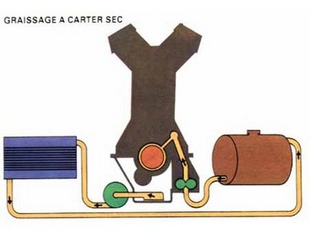 La lubrification - Technique - Page 3.com