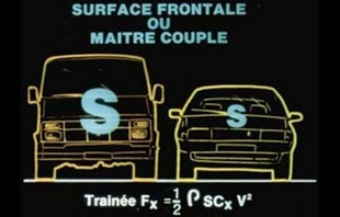Principes de l'aérodynamique