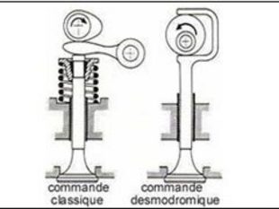 Moteur : La commande desmodromique