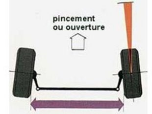 Géométrie des trains roulants