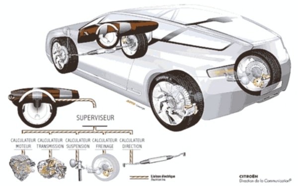 CITROEN C-Airdream - - Page 3.com