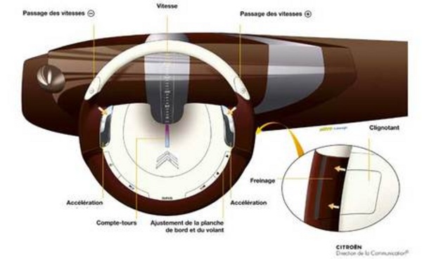 CITROEN