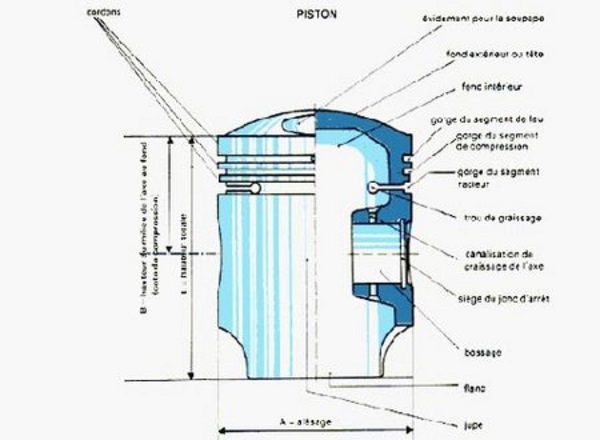 Technique : Le piston - 