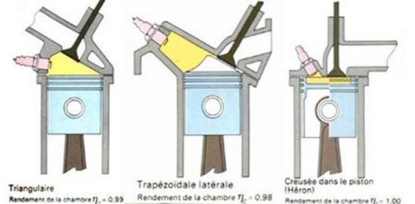 Chambres triangulaires, trapézoïdales latérales, Héron