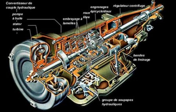 Technique : La transmission automatique - 