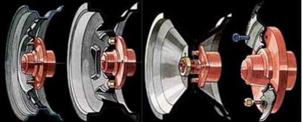 Système de fixation des plus répandus / Le flasque du moyeu est pourvu de trous filetés dans lesquels logent les vis / Fixation rapide sur les voitures de compétition / Dans les voitures de série, le centrage est obtenu grâce à des tétons de centrage ou à un rabat aménagé sur le flasque au niveau du trou central de la jante.