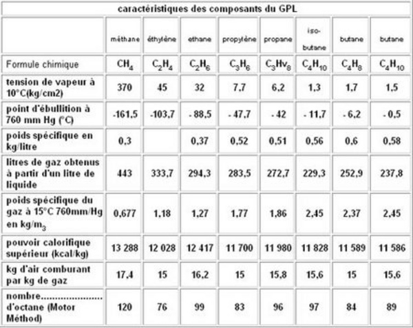 poids de l essence au litre