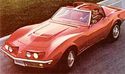 La Corvette : mode d